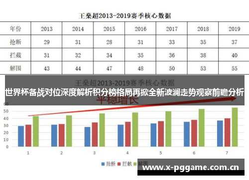 世界杯备战对位深度解析积分榜格局再掀全新波澜走势观察前瞻分析