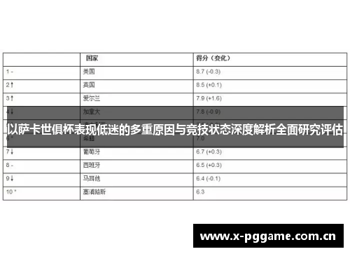 以萨卡世俱杯表现低迷的多重原因与竞技状态深度解析全面研究评估 以萨卡世俱杯表现低迷的多重原因与竞技状态深度解析全面研究评估