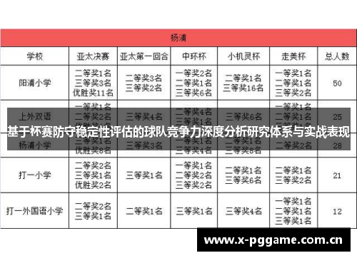 基于杯赛防守稳定性评估的球队竞争力深度分析研究体系与实战表现 基于杯赛防守稳定性评估的球队竞争力深度分析研究体系与实战表现